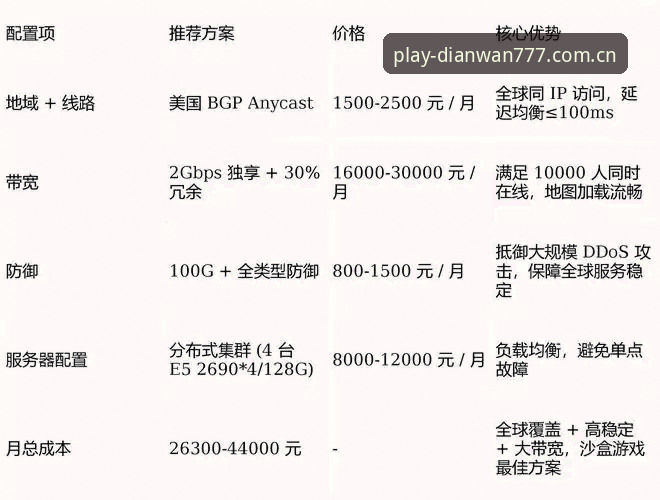 电玩城娱乐平台 777电玩平台深度评测:从下载体验到金币攻略,全面解析2024年最新版核心价值
