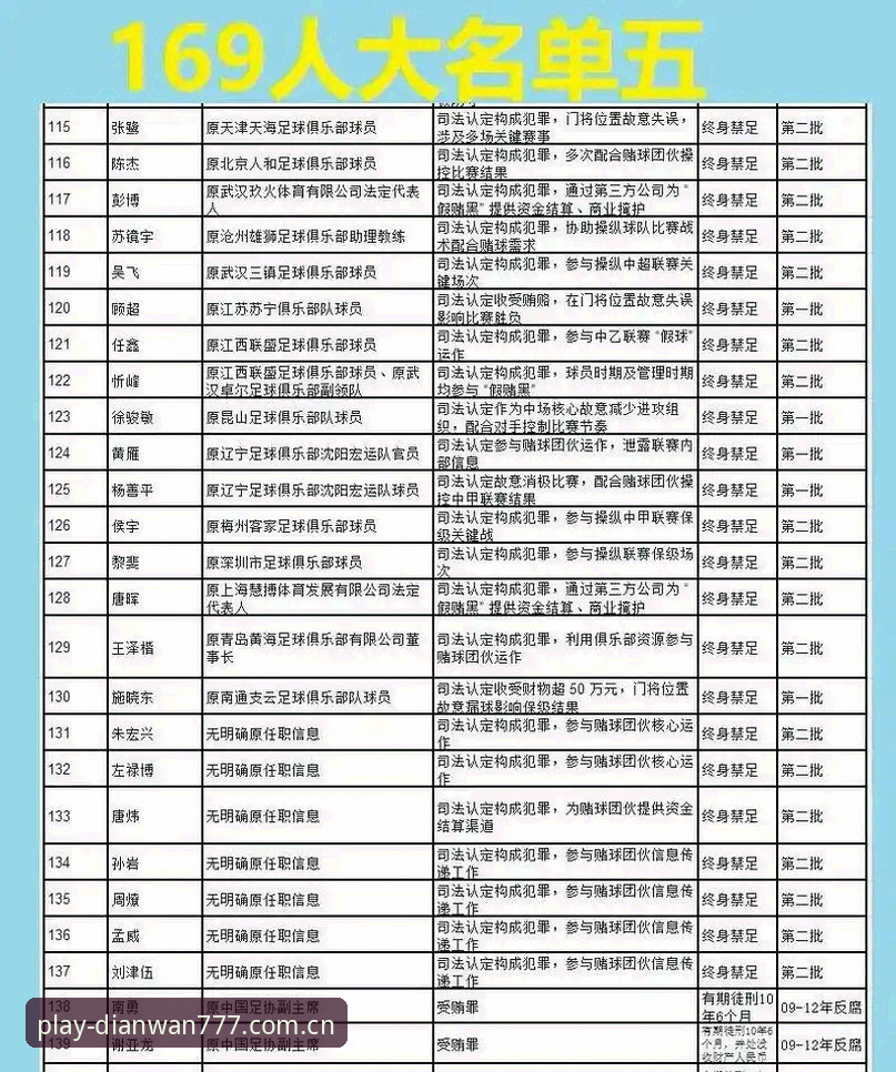 中国足协第三批禁足名单解读与分析教程：777电玩平台用户必看